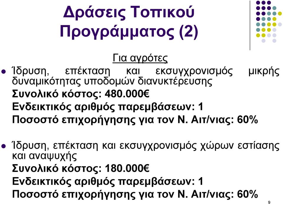 000 Ενδεικτικός αριθµός παρεµβάσεων: 1 Ποσοστό επιχορήγησης για τον Ν.