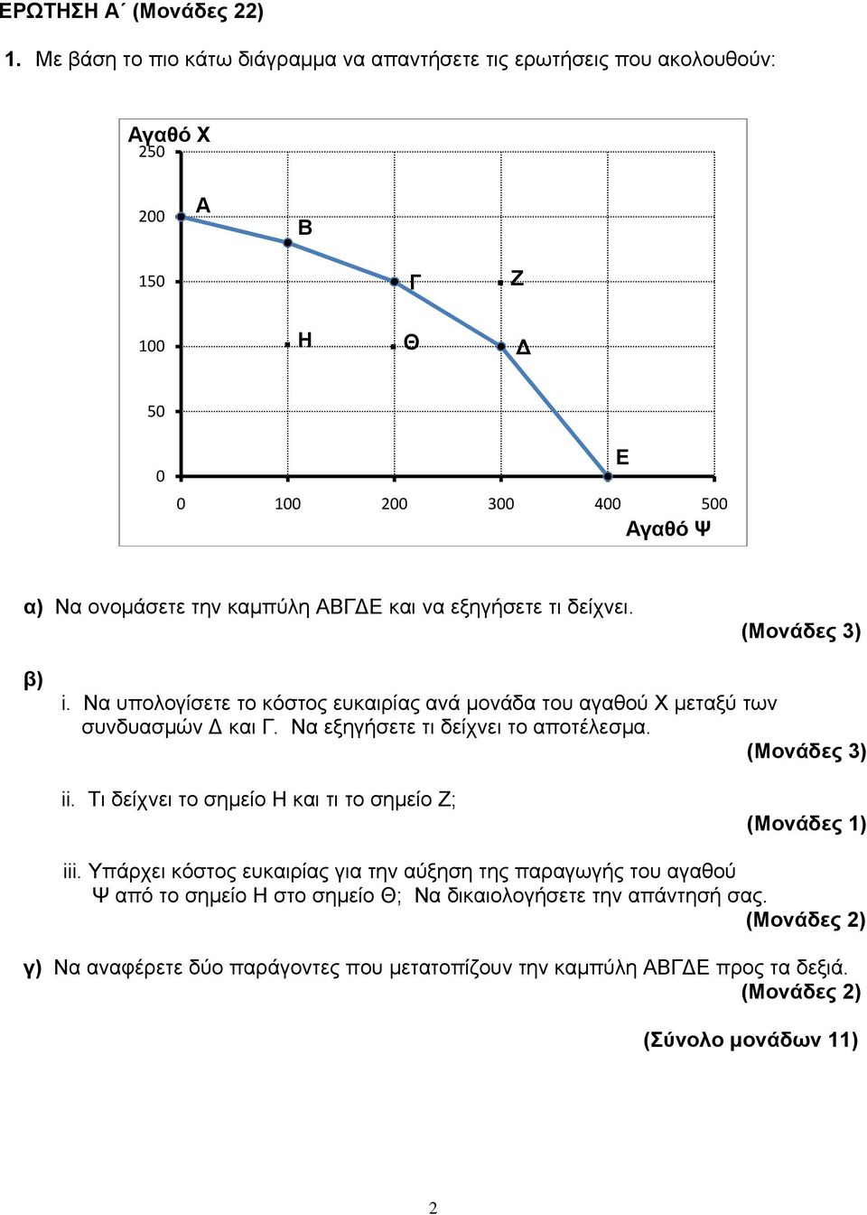 Να υπολογίσετε το κόστος ευκαιρίας ανά μονάδα του αγαθού Χ μεταξύ των συνδυασμών και Γ. Να εξηγήσετε τι δείχνει το αποτέλεσμα. ii.