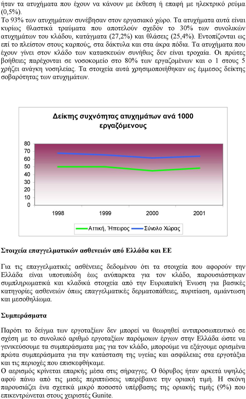 Εντοπίζονται ως επί το πλείστον στους καρπούς, στα δάκτυλα και στα άκρα πόδια. Τα ατυχήµατα που έχουν γίνει στον κλάδο των κατασκευών συνήθως δεν είναι τροχαία.