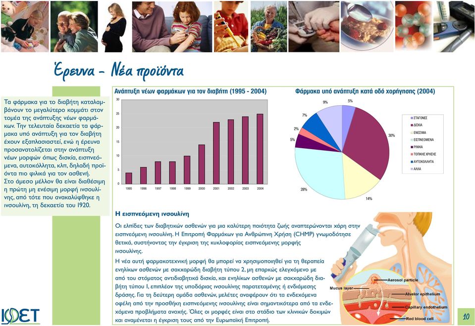 πιο φιλικά για τον ασθενή. Στο άµεσο µέλλον θα είναι διαθέσιµη η πρώτη µη ενέσιµη µορφή ινσουλίνης, από τότε που ανακαλύφθηκε η ινσουλίνη, τη δεκαετία του 192.