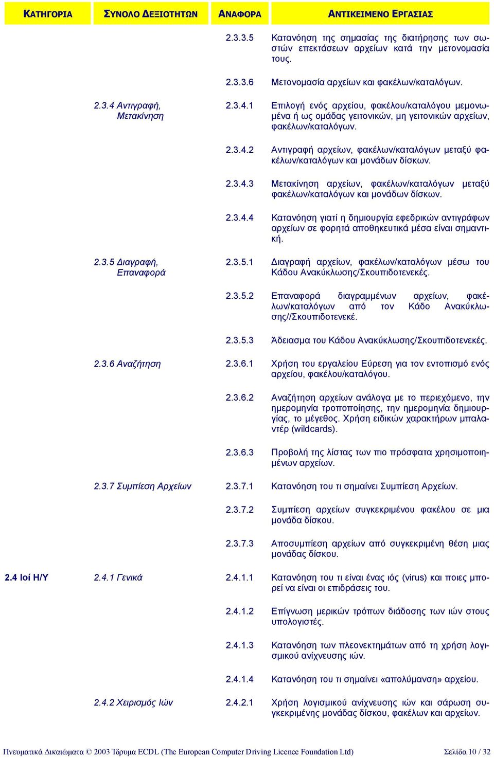 2.3.4.3 Μετακίνηση αρχείων, φακέλων/καταλόγων µεταξύ φακέλων/καταλόγων και µονάδων δίσκων. 2.3.4.4 Κατανόηση γιατί η δηµιουργία εφεδρικών αντιγράφων αρχείων σε φορητά αποθηκευτικά µέσα είναι σηµαντική.