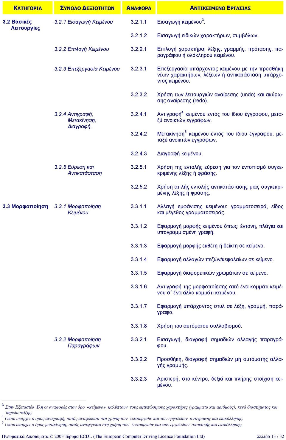 3.2.4 Αντιγραφή, Μετακίνηση, ιαγραφή. 3.2.4.1 Αντιγραφή 4 κειµένου εντός του ίδιου έγγραφου, µεταξύ ανοικτών εγγράφων. 3.2.4.2 Μετακίνηση 5 κειµένου εντός του ίδιου έγγραφου, µεταξύ ανοικτών εγγράφων.