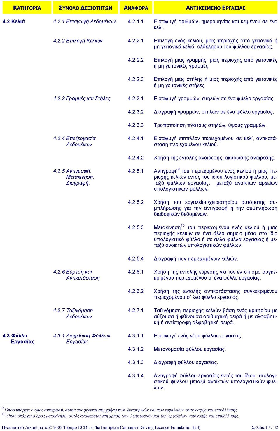 4.2.3.2 ιαγραφή γραµµών, στηλών σε ένα φύλλο εργασίας. 4.2.3.3 Τροποποίηση πλάτους στηλών, ύψους γραµµών. 4.2.4 Επεξεργασία εδοµένων 4.2.4.1 Εισαγωγή επιπλέον περιεχοµένου σε κελί, αντικατάσταση περιεχοµένου κελιού.