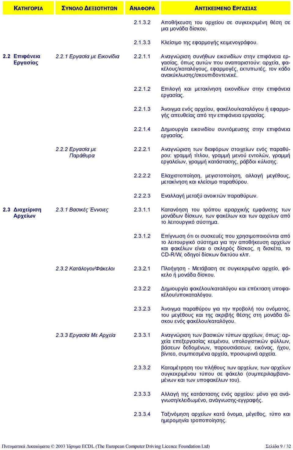 2.2.2 Εργασία µε Παράθυρα 2.2.2.1 Αναγνώριση των διαφόρων στοιχείων ενός παραθύρου: γραµµή τίτλου, γραµµή µενού εντολών, γραµµή εργαλείων, γραµµή κατάστασης, ράβδοι κύλισης. 2.2.2.2 Ελαχιστοποίηση, µεγιστοποίηση, αλλαγή µεγέθους, µετακίνηση και κλείσιµο παραθύρου.