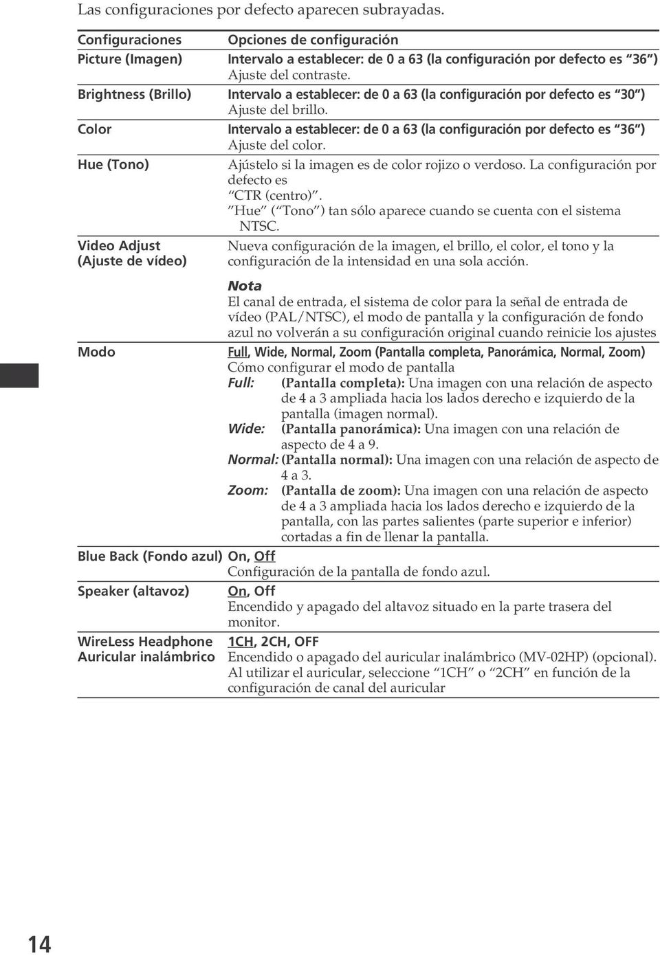 Brightness (Brillo) Intervalo a establecer: de 0 a 63 (la configuración por defecto es 30 ) Ajuste del brillo.