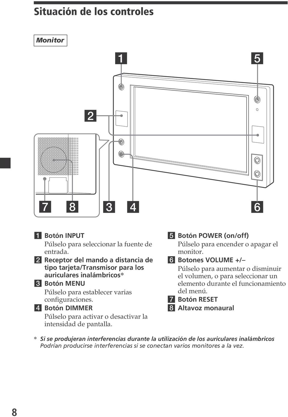 4 Botón DIMMER Púlselo para activar o desactivar la intensidad de pantalla. 5 Botón POWER (on/off) Púlselo para encender o apagar el monitor.