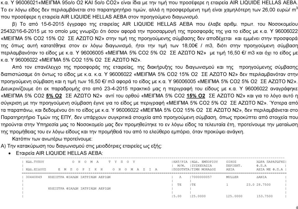 β) Το από 15-6-2015 έγγραφο της εταιρείας AIR LIQUIDE HELLAS ΑΕΒΑ που έλαβε αριθμ. πρωτ.