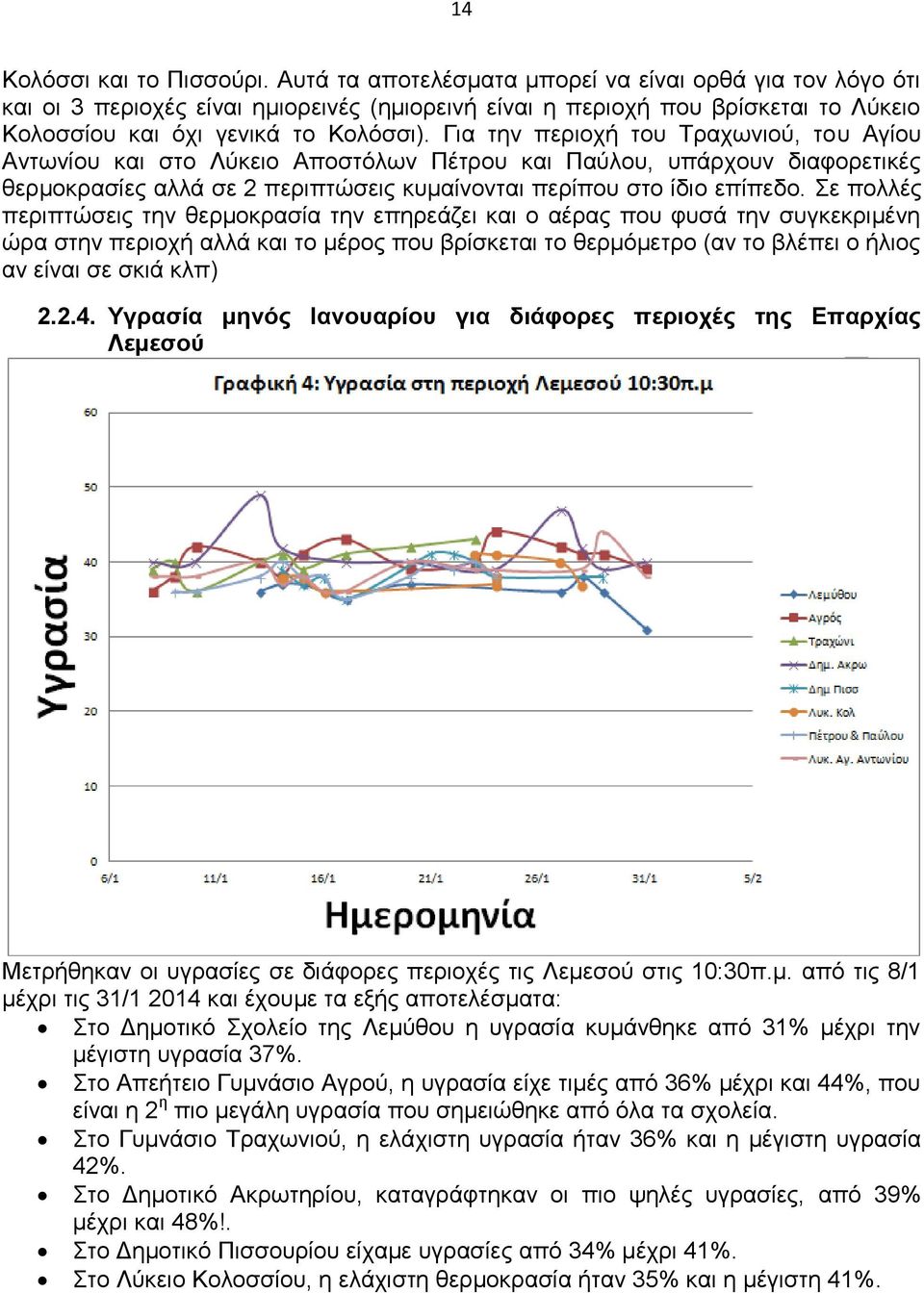 Για την περιοχή του Τραχωνιού, του Αγίου Αντωνίου και στο Λύκειο Αποστόλων Πέτρου και Παύλου, υπάρχουν διαφορετικές θερμοκρασίες αλλά σε 2 περιπτώσεις κυμαίνονται περίπου στο ίδιο επίπεδο.