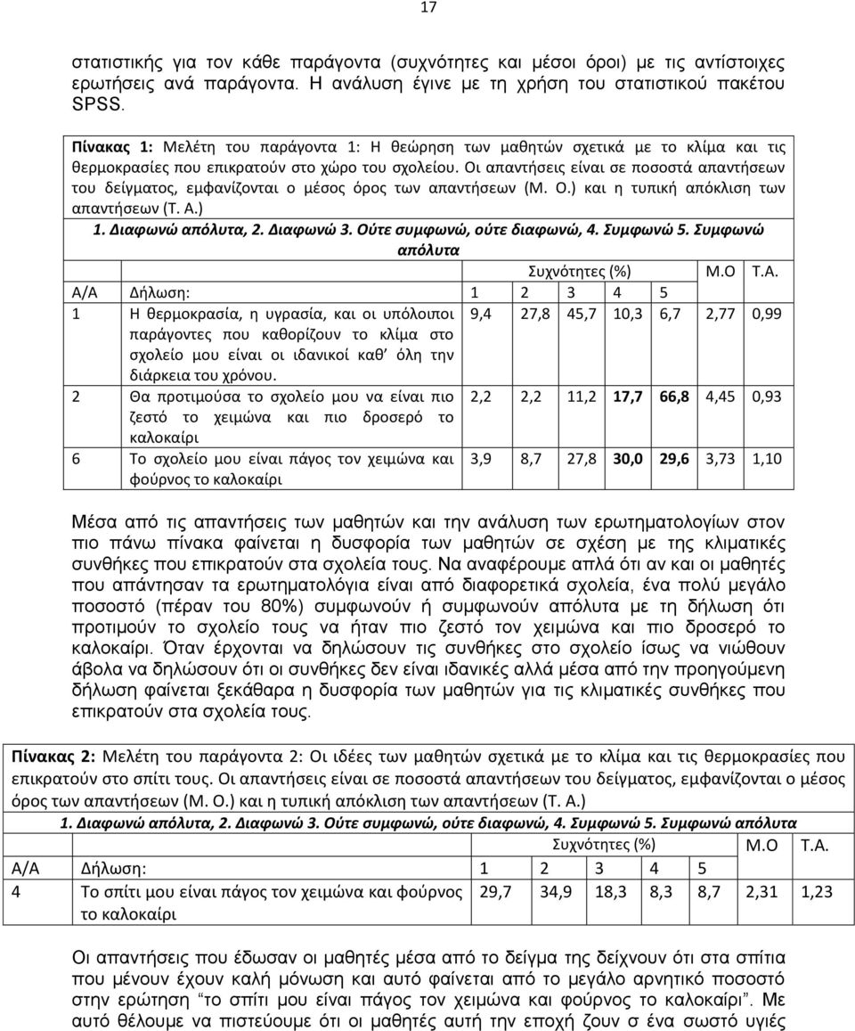 Οι απαντήσεις είναι σε ποσοστά απαντήσεων του δείγματος, εμφανίζονται ο μέσος όρος των απαντήσεων (Μ. Ο.) και η τυπική απόκλιση των απαντήσεων (Τ. Α.) 1. Διαφωνώ απόλυτα, 2. Διαφωνώ 3.