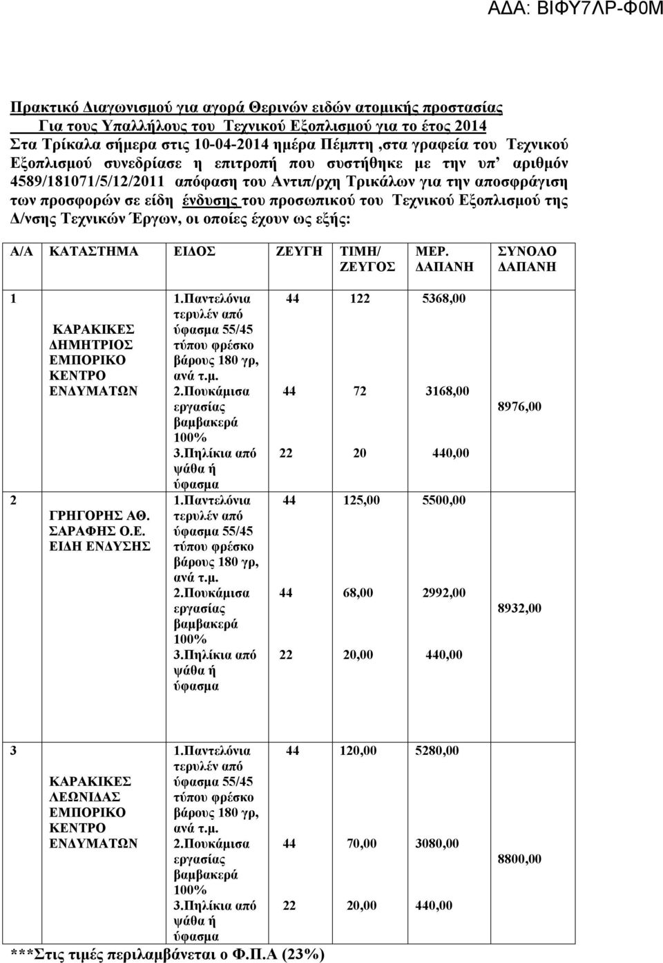 Εξοπλισμού της Δ/νσης Τεχνικών Έργων, οι οποίες έχουν ως εξής: Α/Α ΚΑΤΑΣΤΗΜΑ ΕΙΔΟΣ ΖΕΥΓΗ ΤΙΜΗ/ ΖΕΥΓΟΣ ΜΕΡ. ΣΥΝΟΛΟ 1 2 ΚΑΡΑΚΙΚΕΣ ΔΗΜΗΤΡΙΟΣ ΕΜΠΟΡΙΚΟ ΚΕΝΤΡΟ ΕΝΔΥΜΑΤΩΝ ΓΡΗΓΟΡΗΣ ΑΘ. ΣΑΡΑΦΗΣ Ο.Ε. ΕΙΔΗ ΕΝΔΥΣΗΣ 1.