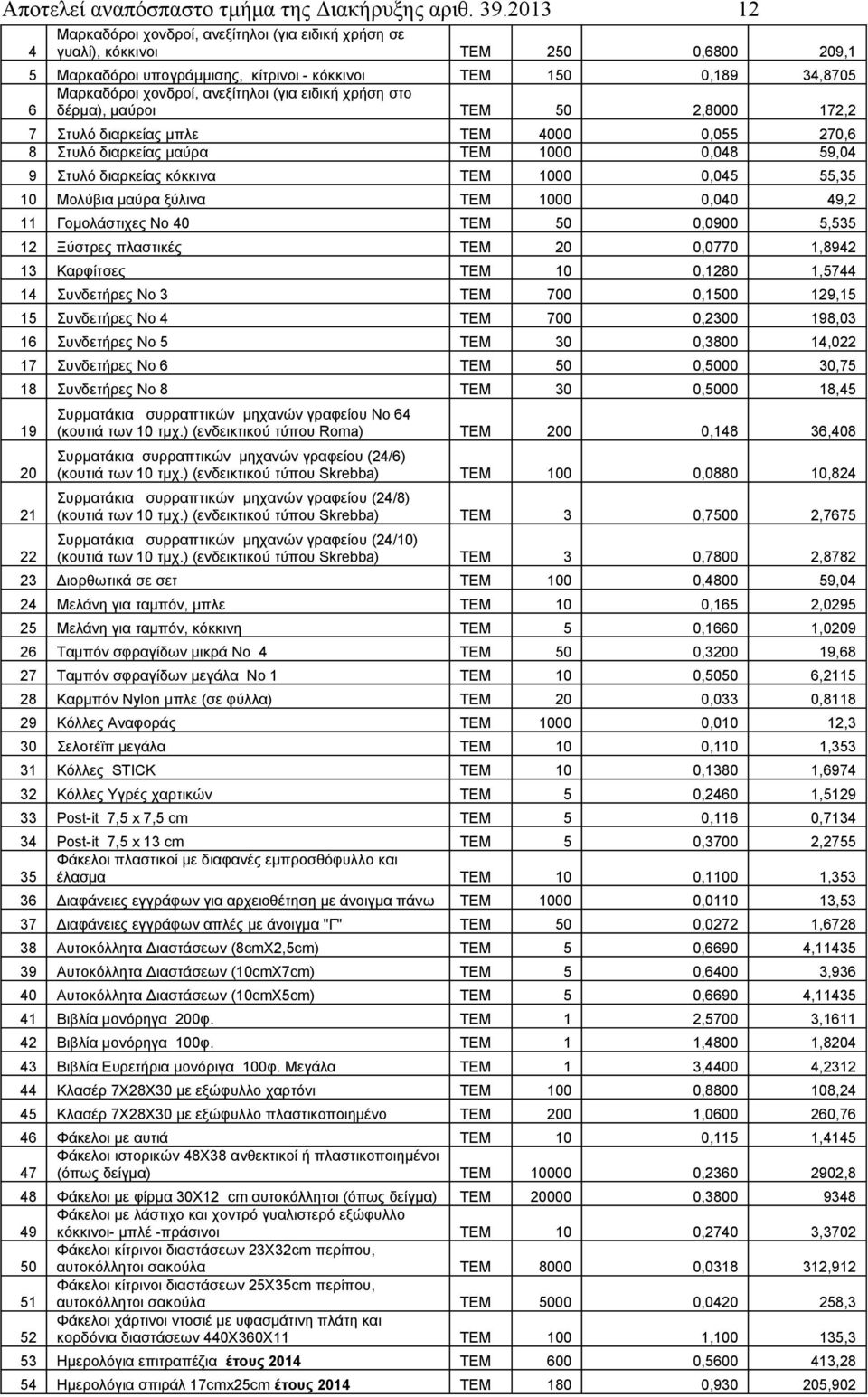 (για ειδική χρήση στο 6 δέρμα), μαύροι ΤΕΜ 50 2,8000 172,2 7 Στυλό διαρκείας μπλε ΤΕΜ 4000 0,055 270,6 8 Στυλό διαρκείας μαύρα ΤΕΜ 1000 0,048 59,04 9 Στυλό διαρκείας κόκκινα ΤΕΜ 1000 0,045 55,35 10