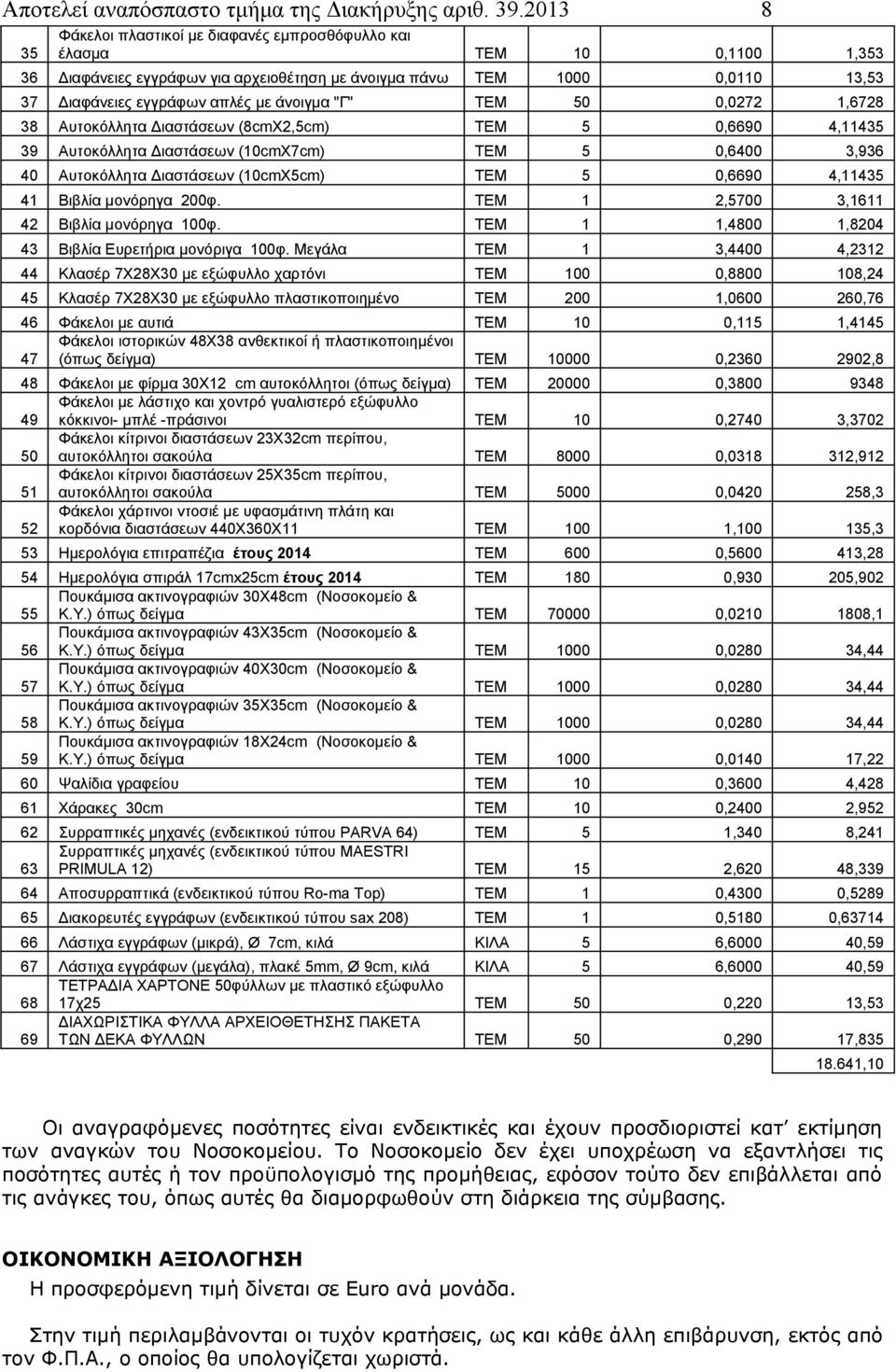 άνοιγμα "Γ" ΤΕΜ 50 0,0272 1,6728 38 Αυτοκόλλητα Διαστάσεων (8cmΧ2,5cm) ΤΕΜ 5 0,6690 4,11435 39 Αυτοκόλλητα Διαστάσεων (10cmΧ7cm) ΤΕΜ 5 0,6400 3,936 40 Αυτοκόλλητα Διαστάσεων (10cmΧ5cm) ΤΕΜ 5 0,6690