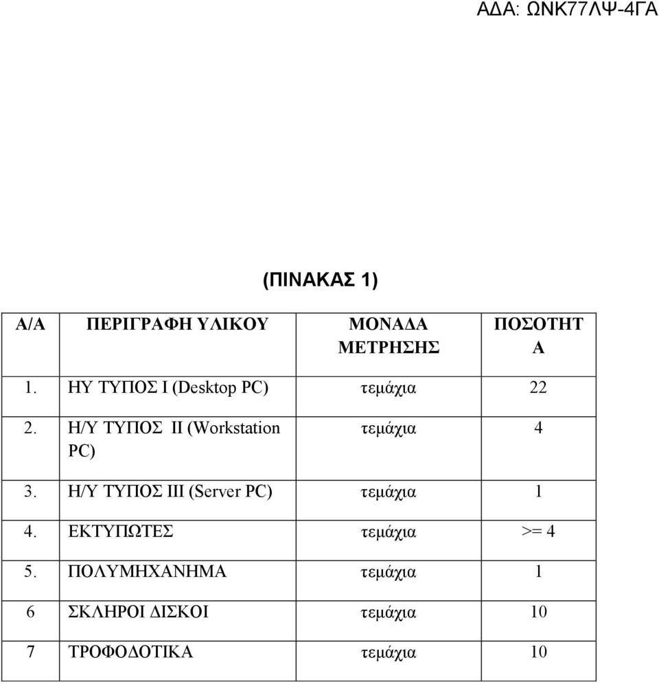 Η/Υ ΤΥΠΟΣ ΙΙ (Workstation PC) τεµάχια 4 3.