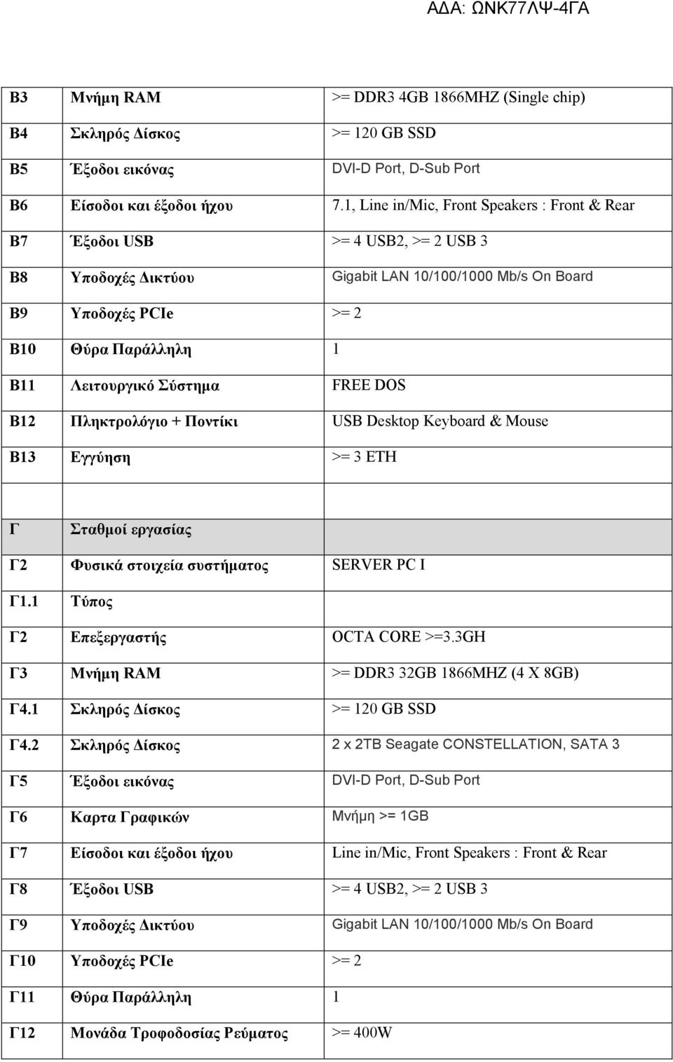Σύστηµα FREE DOS Β12 Πληκτρολόγιο + Ποντίκι USB Desktop Keyboard & Mouse B13 Εγγύηση >= 3 ETH Γ Σταθµοί εργασίας Γ2 Φυσικά στοιχεία συστήµατος SERVER PC I Γ1.1 Τύπος Γ2 Επεξεργαστής OCTA CORE >=3.