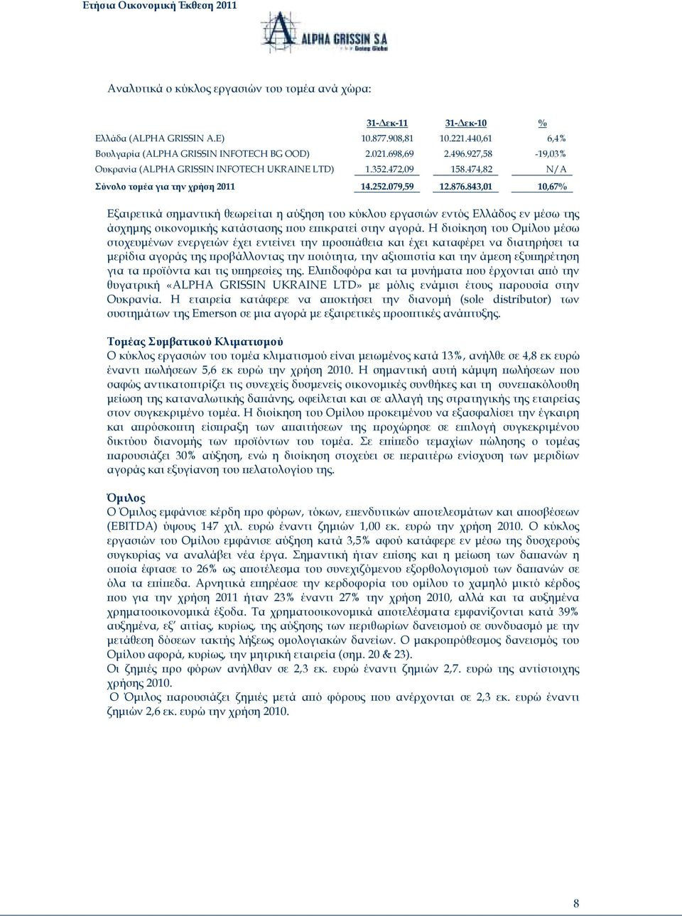 843,01 10,67% Εξαιρετικά σηµαντική θεωρείται η αύξηση του κύκλου εργασιών εντός Ελλάδος εν µέσω της άσχηµης οικονοµικής κατάστασης ου ε ικρατεί στην αγορά.