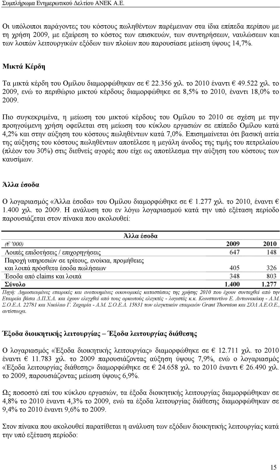 το 2009, ενώ το περιθώριο µικτού κέρδους διαµορφώθηκε σε 8,5% το 2010, έναντι 18,0% το 2009.