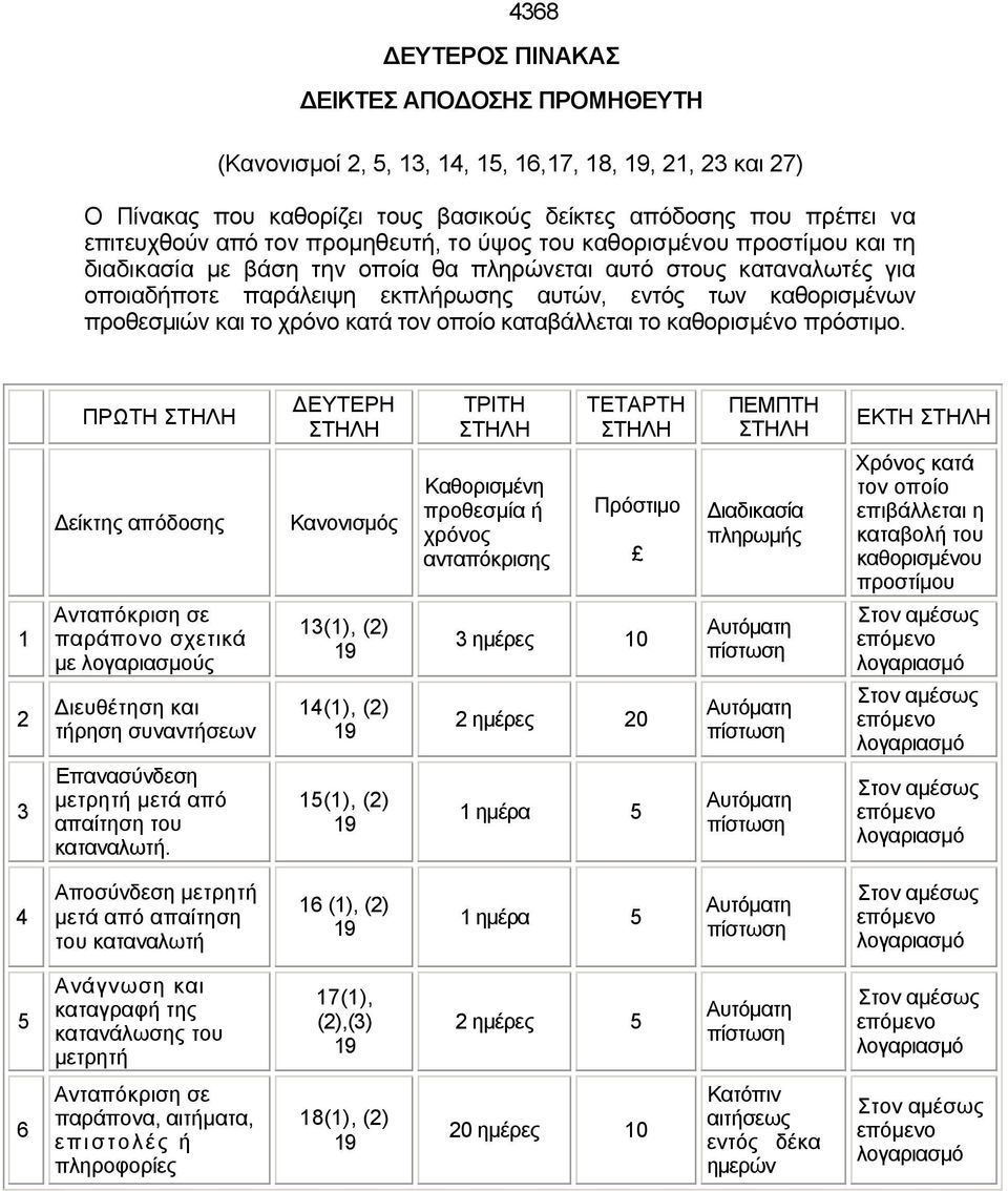 και το χρόνο κατά τον οποίο καταβάλλεται το καθορισμένο πρόστιμο.