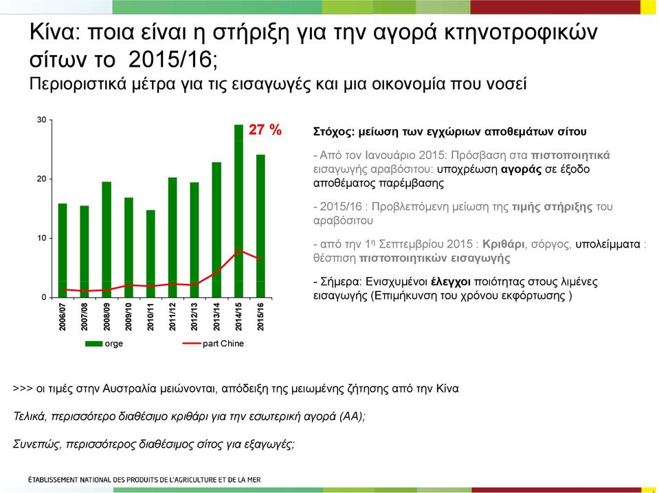 Κριθάρι, σόργος, υπολείμματα : θέσπιση πιστοποιητικών εισαγωγής - Σήμερα: Ενισχυμένοι έλεγχοι ποιότητας στους λιμένες εισαγωγής (Επιμήκυνση του χρόνου εκφόρτωσης ) 6/7 7/8 8/9 9/ / / /3 3/4 4/5 5/6