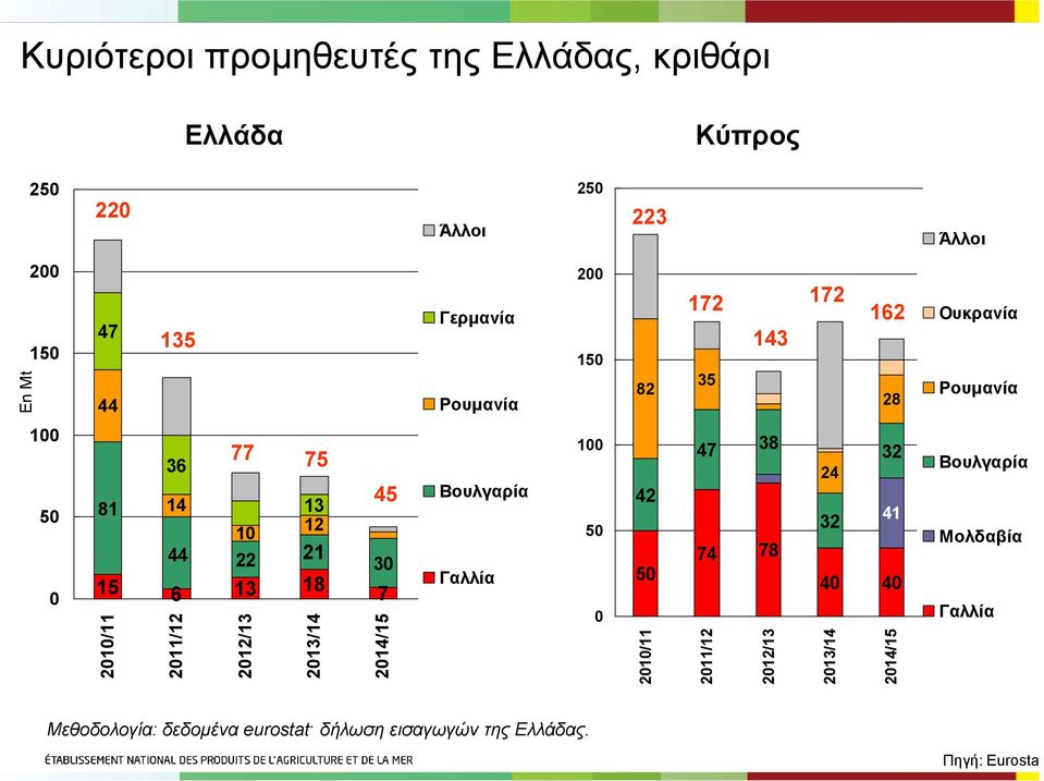 /3 3/4 45 3 7 4/5 Βουλγαρία 4 5 Γαλλία 5 / 47 38 74 78 / /3 3 4 4 3 4 4 3/4 4/5 Βουλγαρία