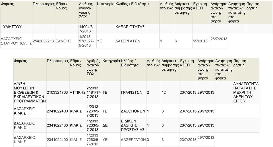 ΓΡΑΦΙΣΤΩΝ 2 12 23/7/ 29/7/ ΕΚΠΑΙΥΤΙΚΩΝ ΠΡΟΓΡΑΜΜΑΤΩΝ 7- ΚΙΛΚΙΣ ΚΙΛΚΙΣ ΚΙΛΚΙΣ 2341022400 ΚΙΛΚΙΣ 2341022400 ΚΙΛΚΙΣ 2341022400 ΚΙΛΚΙΣ