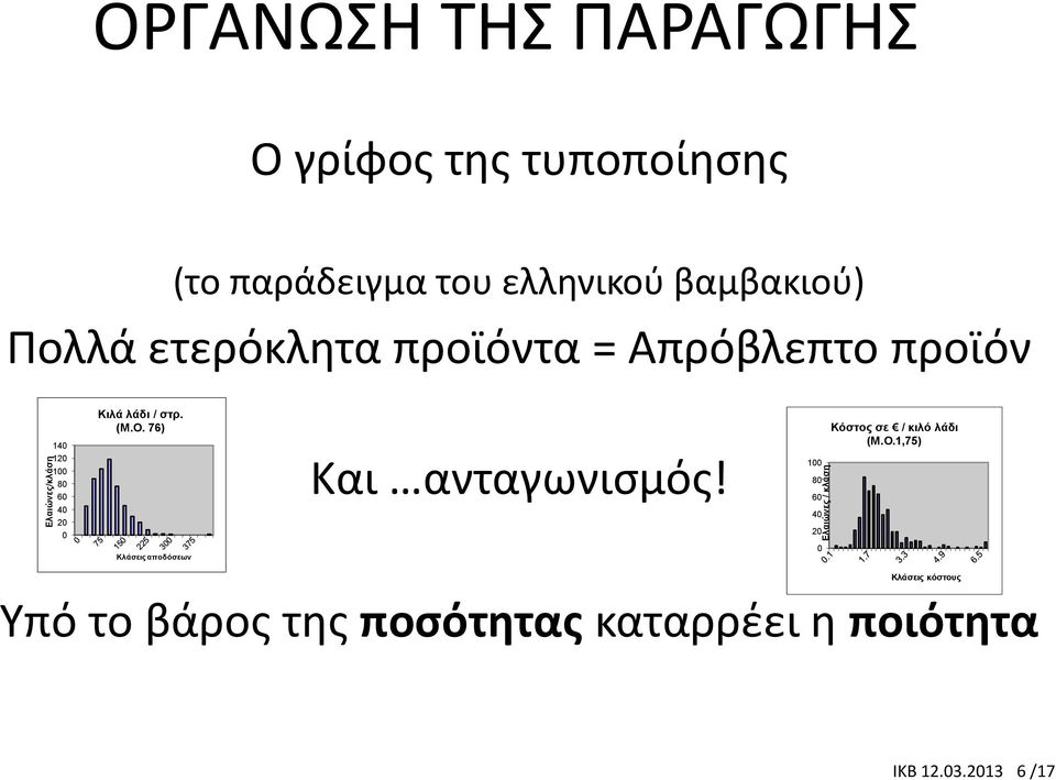 Κιλά λάδι / στρ. (Μ.Ο. 76) Κλάσεις αποδόσεων Και ανταγωνισμός!