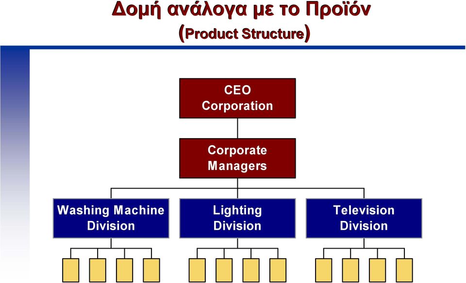 Corporate Managers Washing Machine