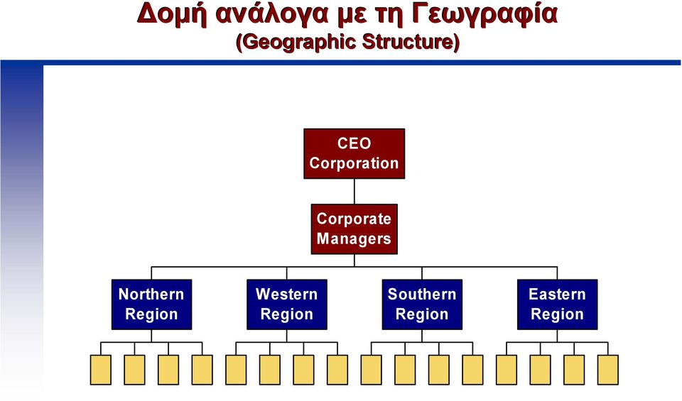 Corporation Corporate Managers