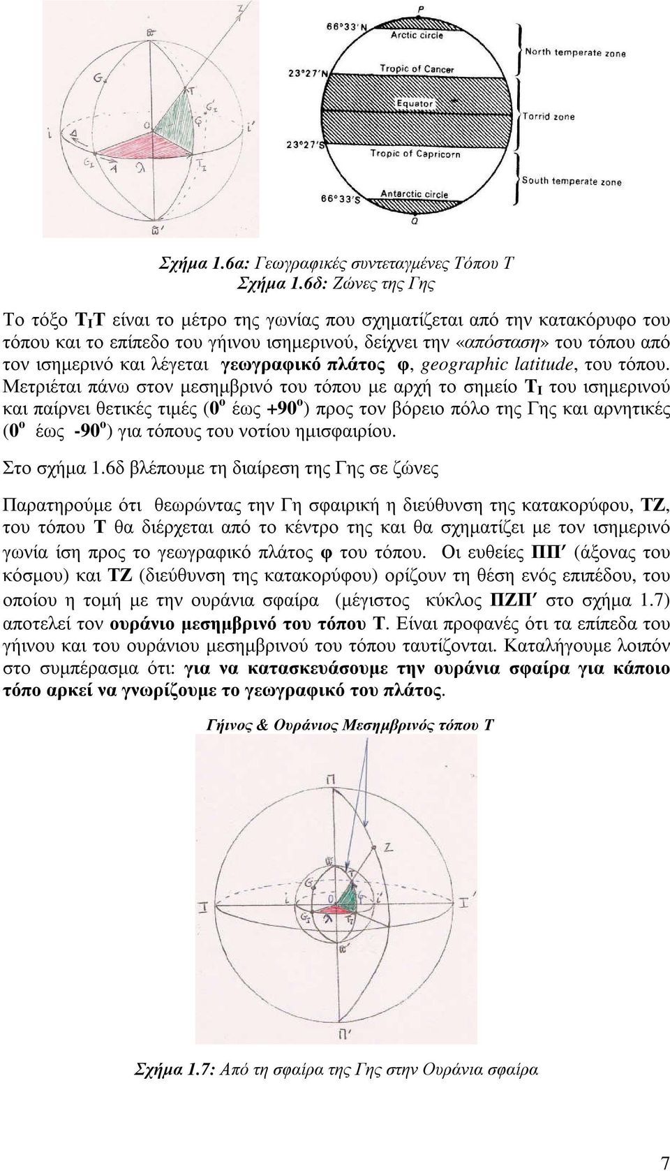 λέγεται γεωγραφικό πλάτος φ, geographic latitude, του τόπου.