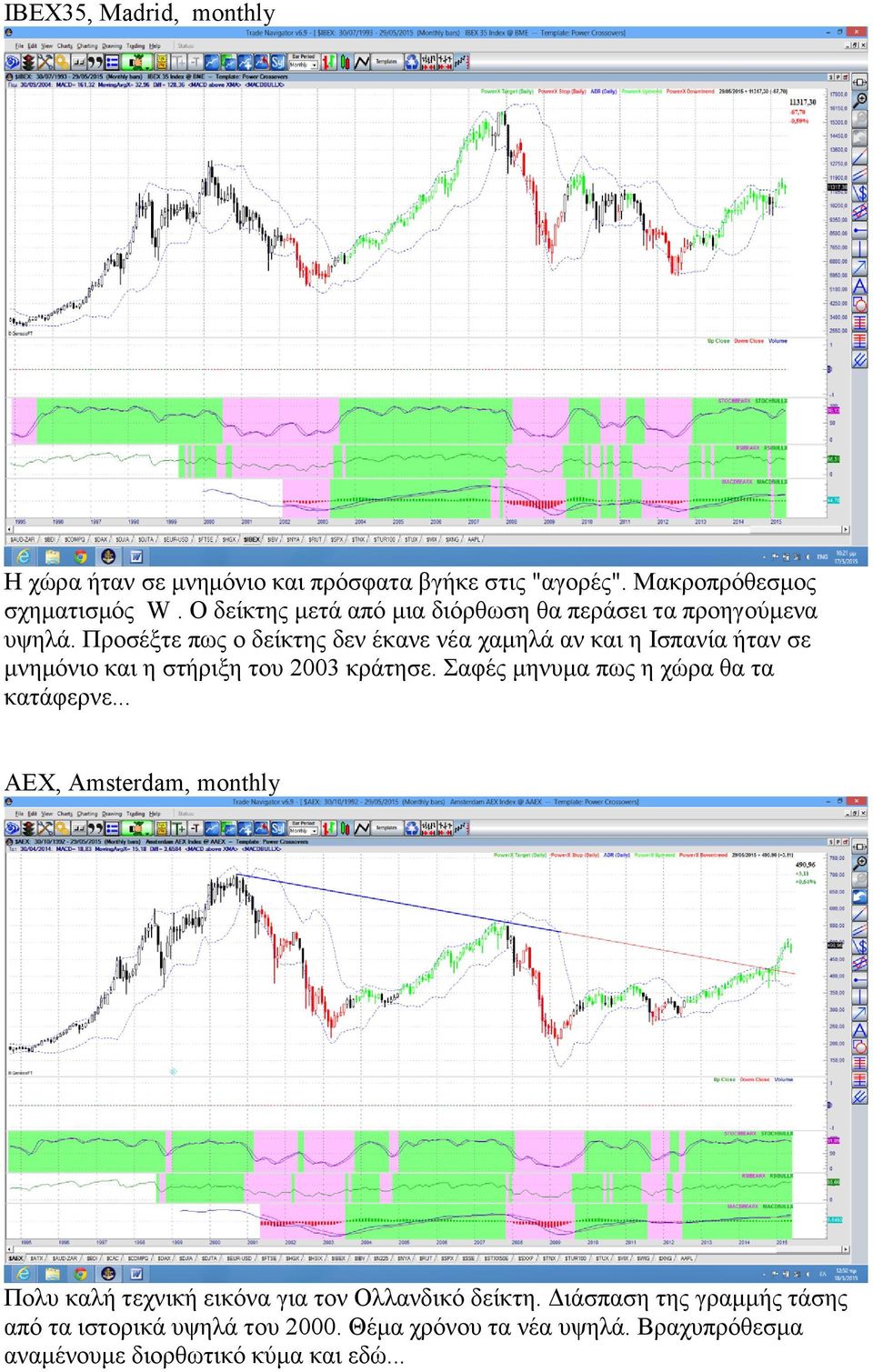 Προσέξτε πως ο δείκτης δεν έκανε νέα χαμηλά αν και η Ισπανία ήταν σε μνημόνιο και η στήριξη του 2003 κράτησε.