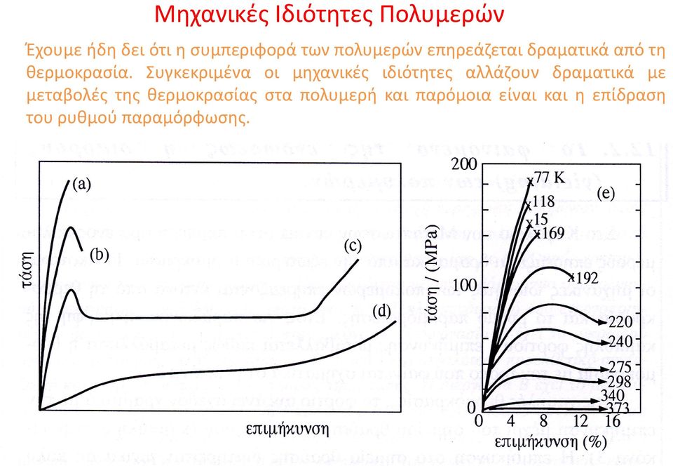 Συγκεκριμένα οι μηχανικές ιδιότητες αλλάζουν δραματικά με μεταβολές