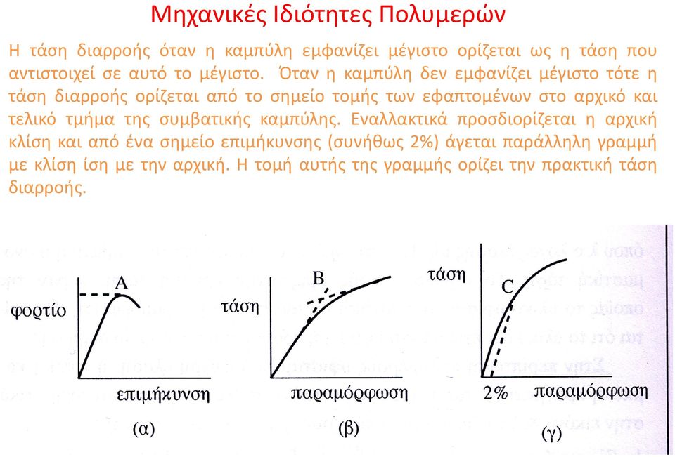 Όταν η καμπύλη δεν εμφανίζει μέγιστο τότε η τάση διαρροής ορίζεται από το σημείο τομής των εφαπτομένων στο αρχικό και