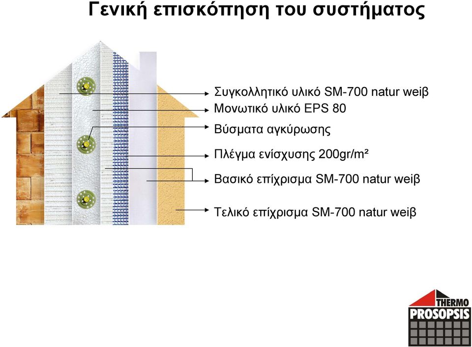 αγκύρωσης Πλέγμα ενίσχυσης 200gr/m² Βασικό