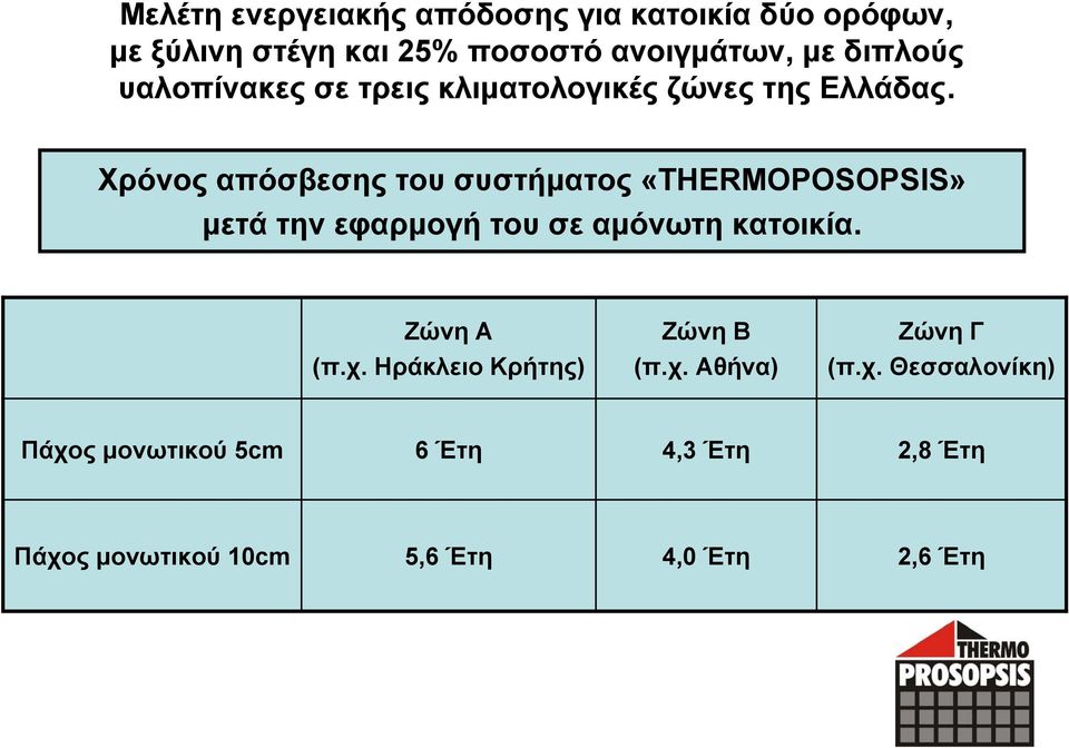 Χρόνος απόσβεσης του συστήματος «THERMOPOSOPSIS» μετά την εφαρμογή του σε αμόνωτη κατοικία. Ζώνη Α (π.χ.