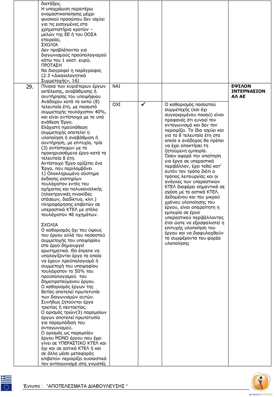 Πίνακα των κυριότερων έργων εκτέλεσης, αναβάθμισης ή συντήρησης του υποψήφιου Ανάδοχου κατά τα οκτώ (8) τελευταία έτη, με ποσοστό συμμετοχής τουλάχιστον 40%, και είναι αντίστοιχα με το υπό ανάθεση