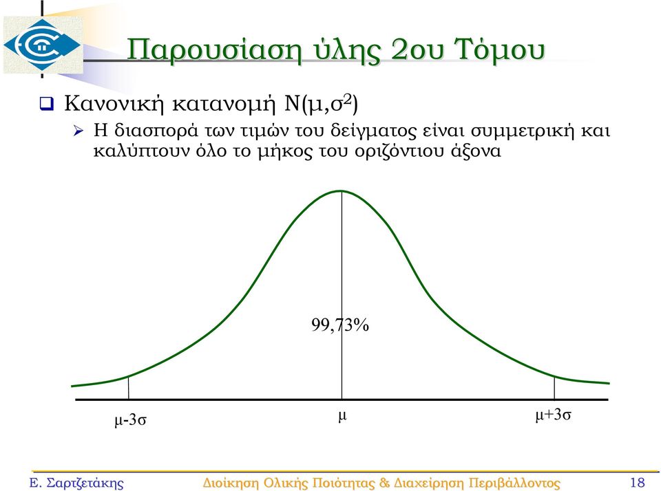 το μήκος του οριζόντιου άξονα 99,73% μ-3σ μ μ+3σ