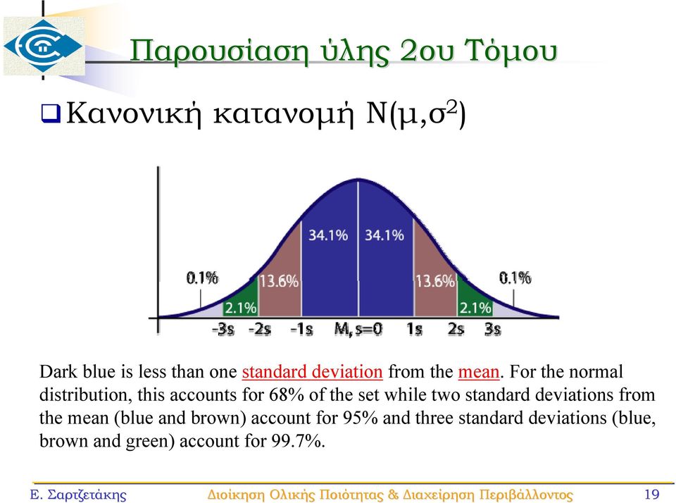 deviations from the mean (blue and brown) account for 95% and three standard deviations