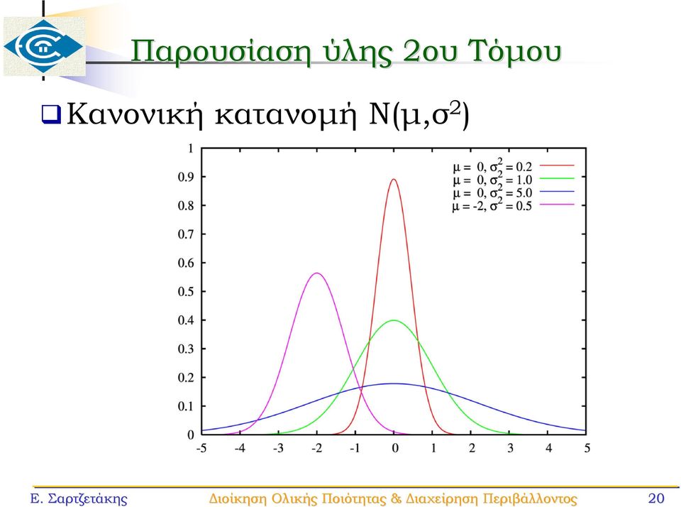 Ολικής Ποιότητας &