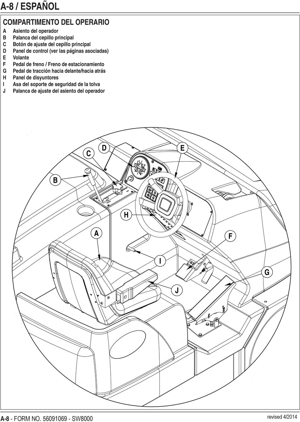 estacionamiento G Pedal de tracción hacia delante/hacia atrás H Panel de disyuntores I Asa del soporte de seguridad