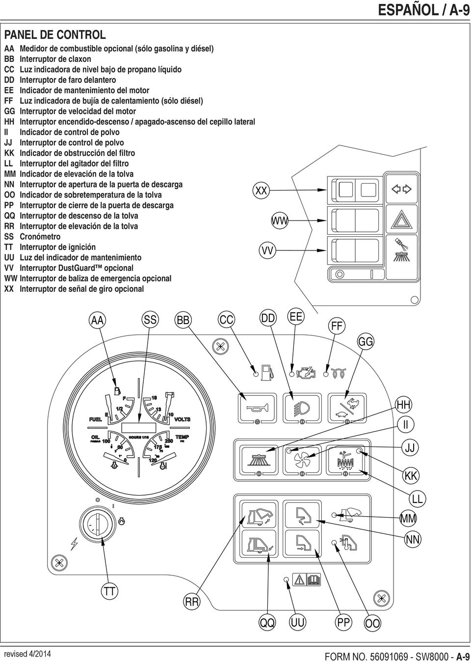 lateral II Indicador de control de polvo JJ Interruptor de control de polvo KK Indicador de obstrucción del filtro LL Interruptor del agitador del filtro MM Indicador de elevación de la tolva NN