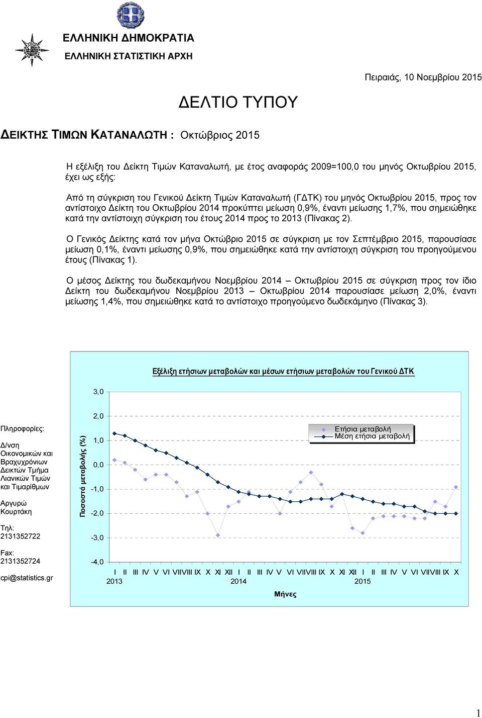 µείωσης 1,7%, που σηµειώθηκε κατά την αντίστοιχη σύγκριση του έτους 2014 προς το 2013 (Πίνακας 2).