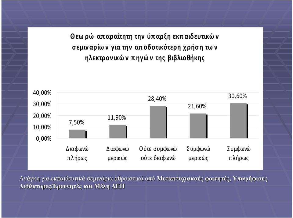Διαφωνώ πλήρως Διαφωνώ μερικώς Ούτε συμφωνώ ούτε διαφωνώ Συμφωνώ μερικώς Συμφωνώ πλήρως Ανάγκη για