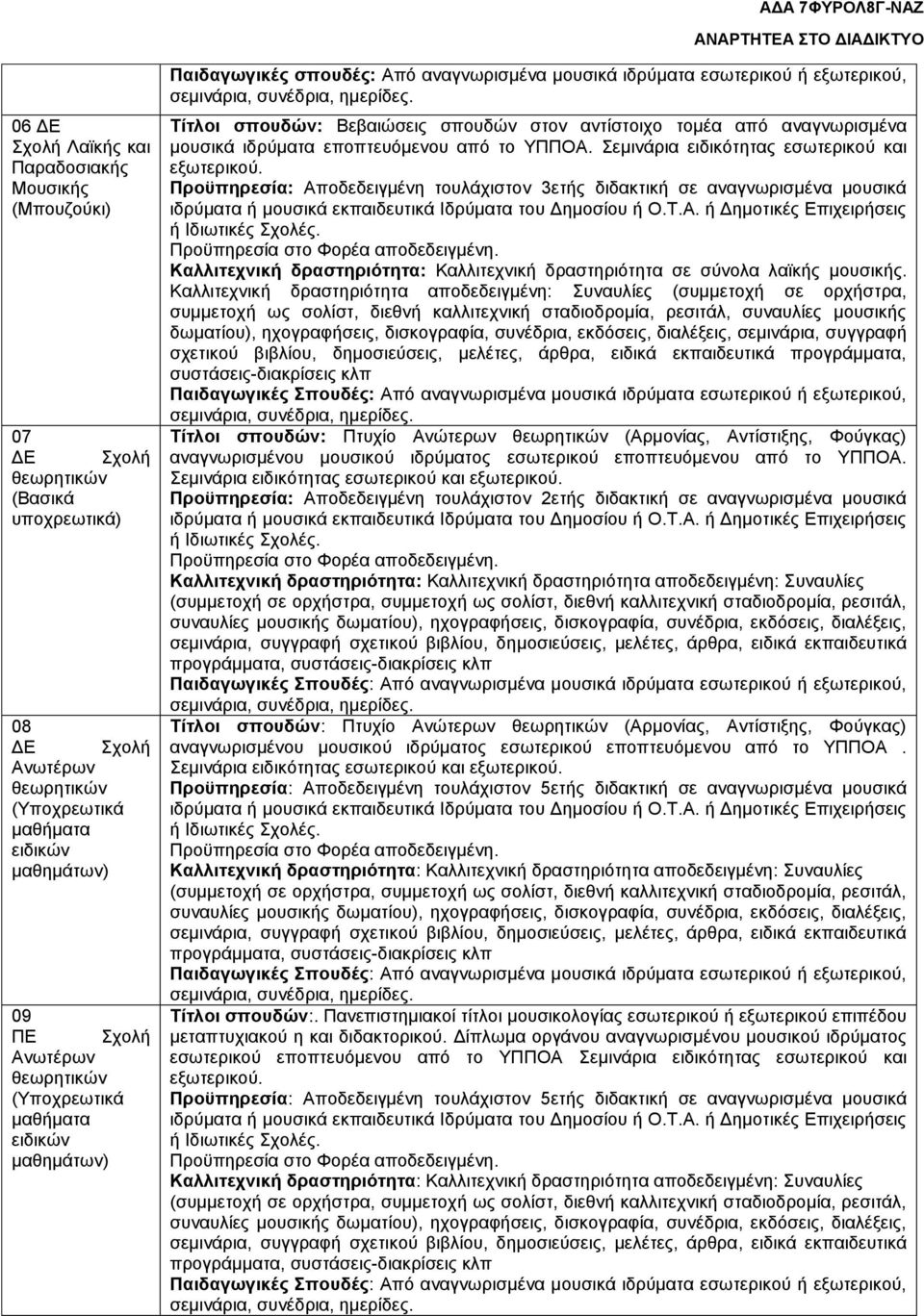 μουσικά ιδρύματα εποπτευόμενου από το ΥΠΠΟΑ.