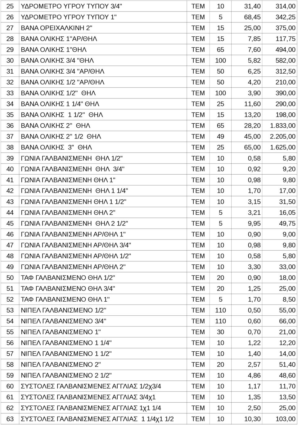 ΤΕΜ 100 3,90 390,00 34 ΒΑΝΑ ΟΛΙΚΗΣ 1 1/4'' ΘΗΛ ΤΕΜ 25 11,60 290,00 35 ΒΑΝΑ ΟΛΙΚΗΣ 1 1/2'' ΘΗΛ ΤΕΜ 15 13,20 198,00 36 ΒΑΝΑ ΟΛΙΚΗΣ 2'' ΘΗΛ ΤΕΜ 65 28,20 1.