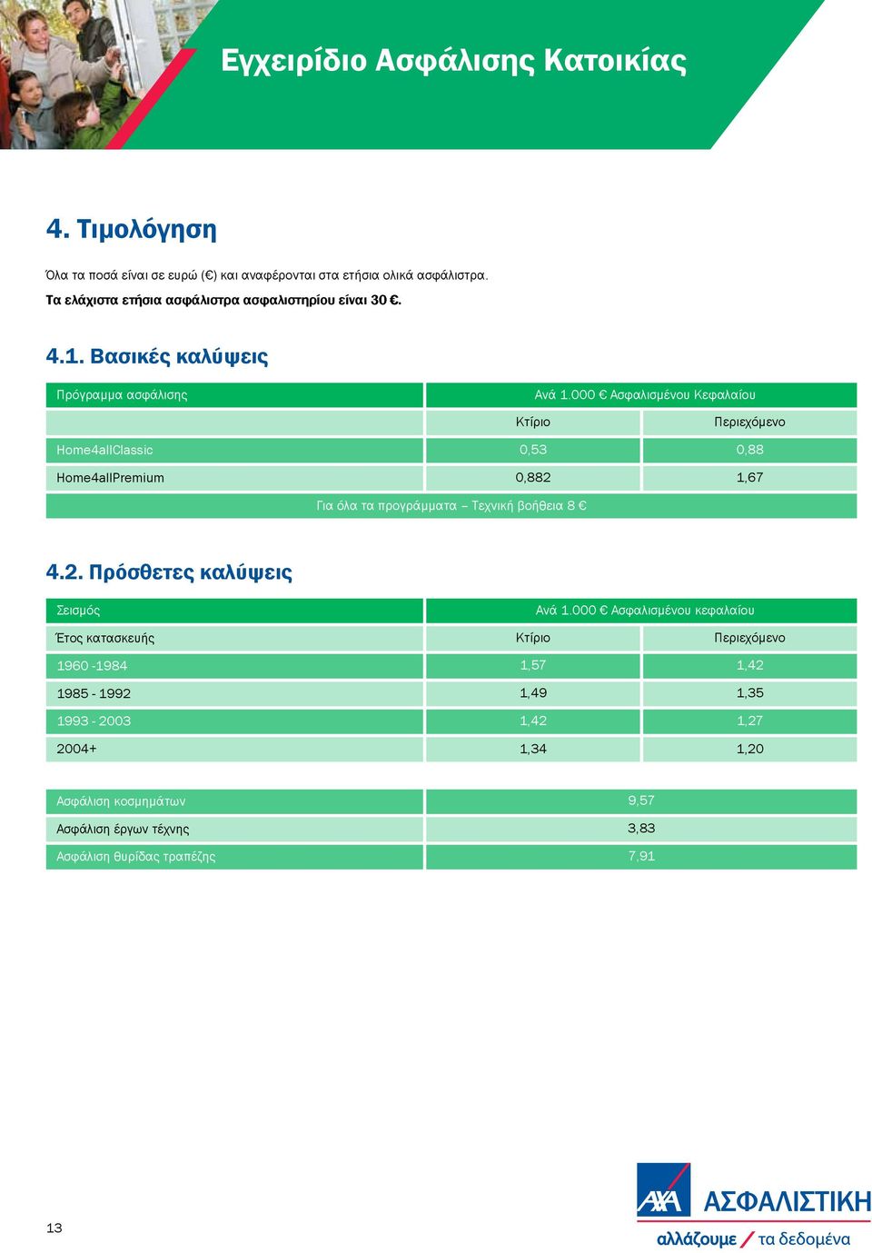 000 Ασφαλισμένου Κεφαλαίου Home4allClassic Home4allPremium Κτίριο 0,53 0,882 Για όλα τα προγράμματα Τεχνική βοήθεια 8 Περιεχόμενο 0,88 1,67 4.2. Πρόσθετες καλύψεις Σεισμός Ανά 1.
