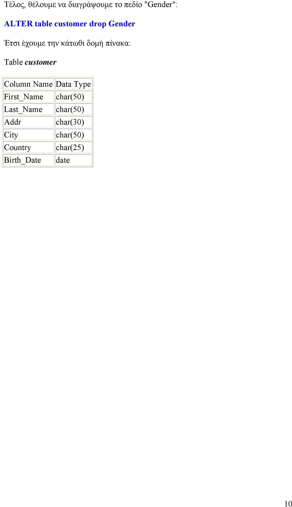 customer Column Name Data Type First_Name char(50) Last_Name