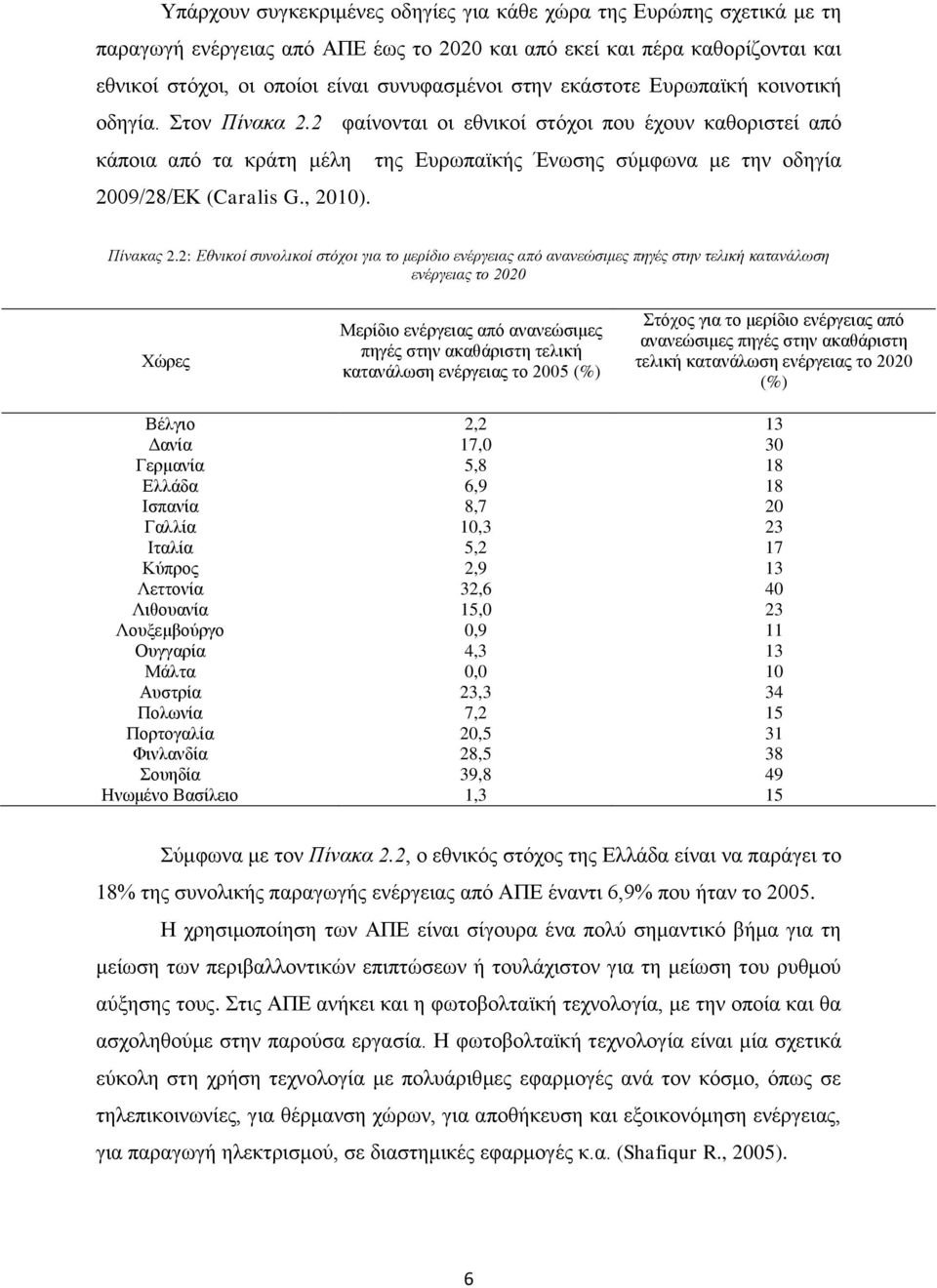 , 2010). Πίλαθαο 2.