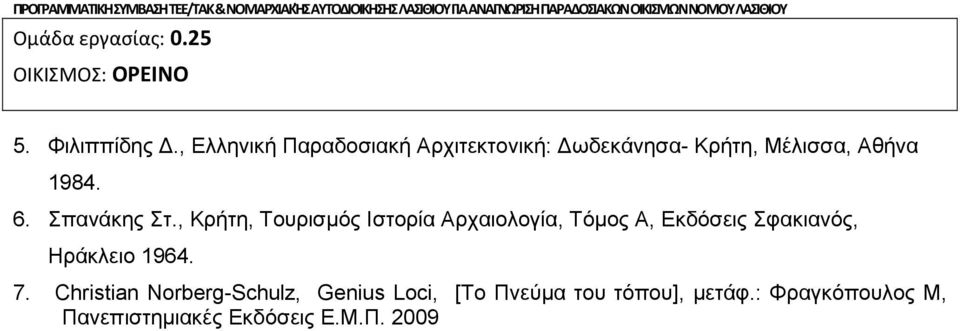 , Ελληνική Παραδοσιακή Αρχιτεκτονική: Δωδεκάνησα- Κρήτη, Μέλισσα, Αθήνα 1984. 6. Σπανάκης Στ.