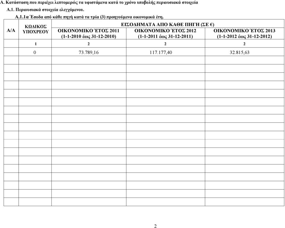 OIKONOMIKO ΈΤΟΣ 2011 (1-1-2010 έως 31-12-2010) ΕΙΣΟΔΗΜΑΤΑ ΑΠΟ ΚΑΘΕ ΠΗΓΗ (ΣΕ ) OIKONOMIKO ΈΤΟΣ 2012