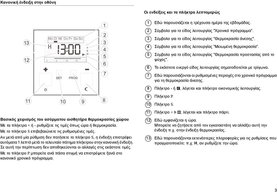 6 Το εκάστοτε ενεργό είδος λειτουργίας σηματοδοτείται με τρίγωνα. 7 Εδώ παρουσιάζονται οι ρυθμισμένες περιοχές στο χρονικό πρόγραμμα για τη θερμοκρασία άνεσης.
