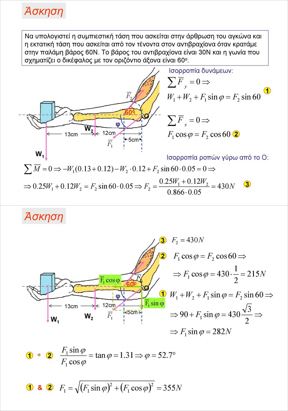 cm cm ϕ cos60 5cm 0 + + snϕ sn 60 60 ο Ισορροπία δυνάμεων: 0 cos 0 (0.+ 0.) 0.5 + 0. 0. + sn 60 0.05 Ισορροπία ροπών γύρω από το : sn 60 0.05 0 0.